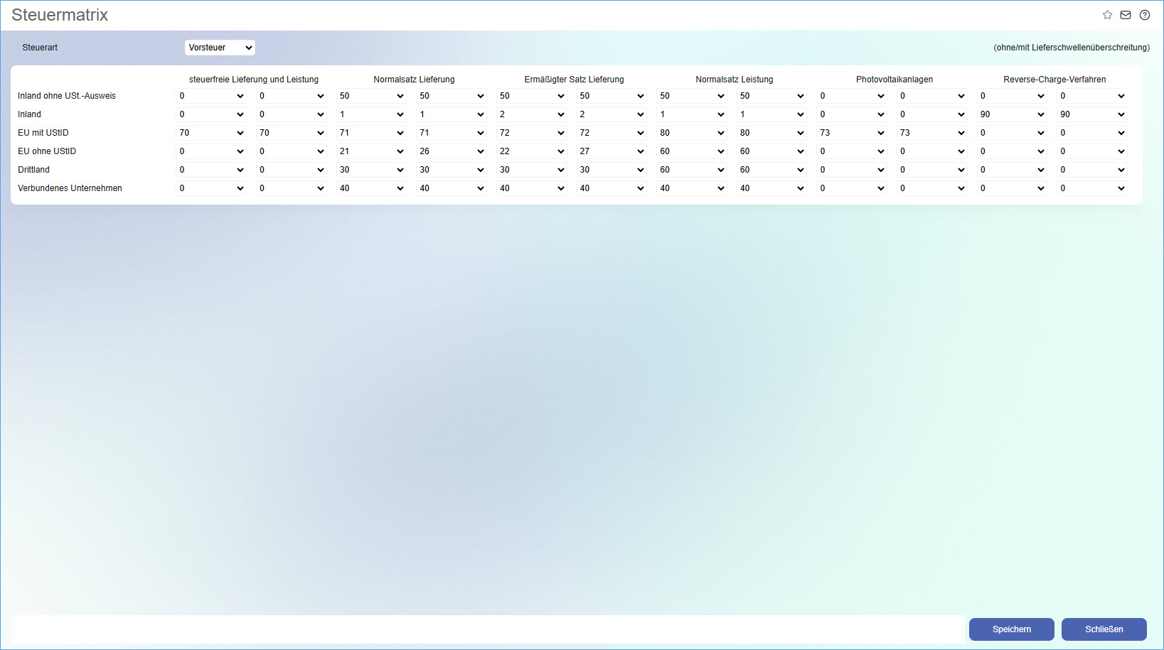 Steuermatrix 0
