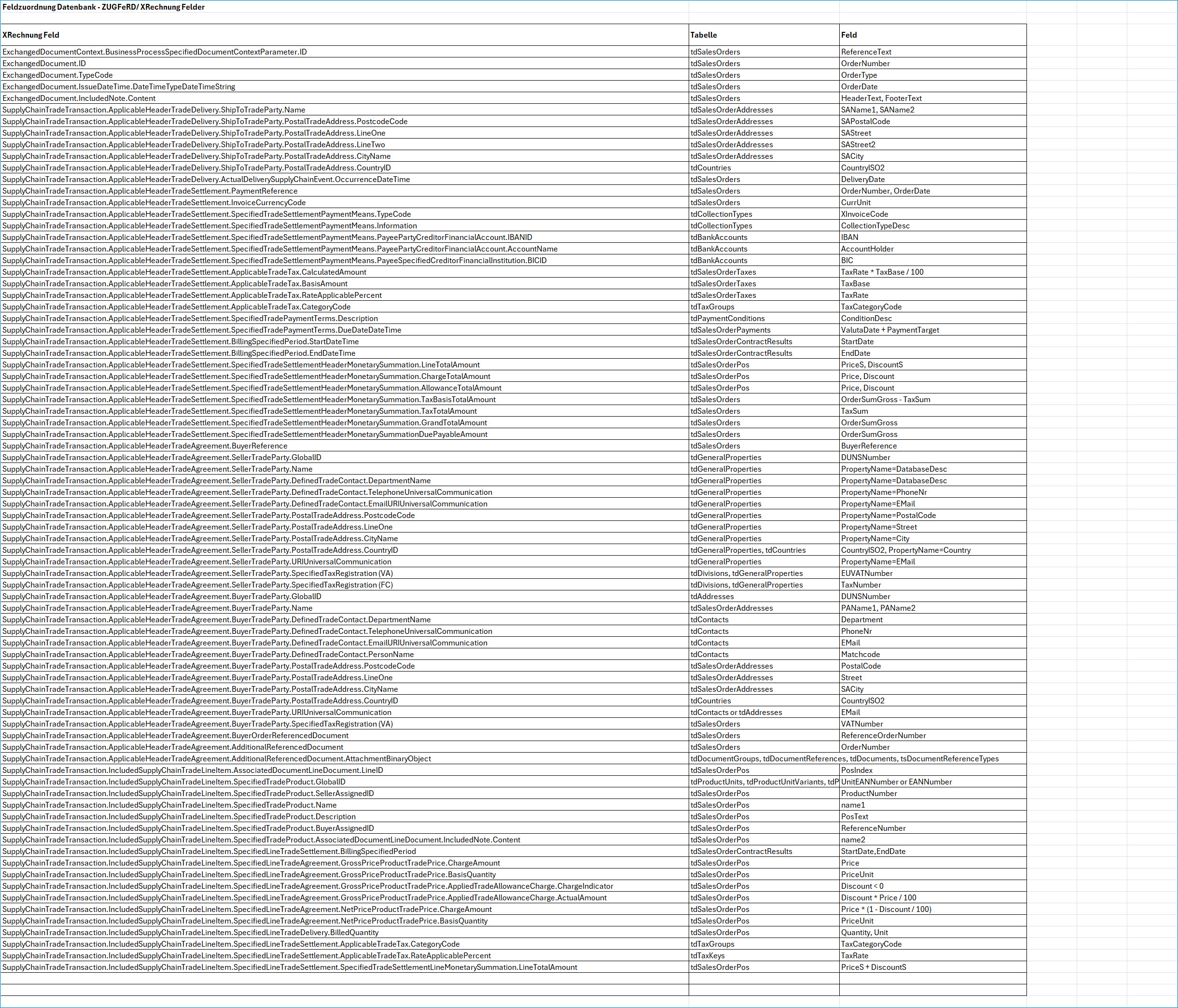 Zuordnungsliste für XRechnung- und Myfactory-Felder 13